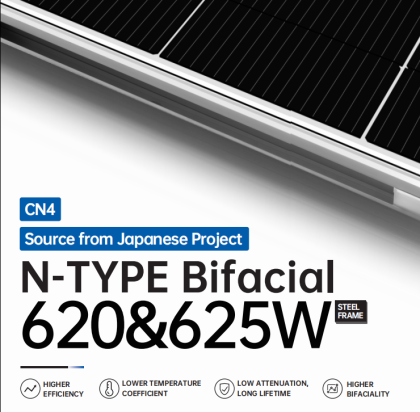 CN4-620&625W  Stock Module Promotion Price