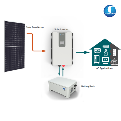 Granite Series - Off Grid Inverter