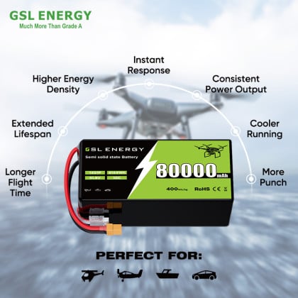 400Wh/kg Semi-Solid State UAV Battery | 6S 22.2V 30Ah–80Ah High Energy Density Drone Battery