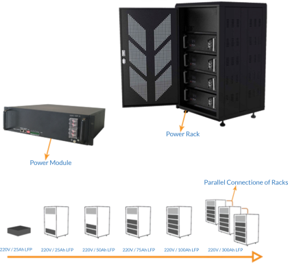 Lithium Battery - Power Rack