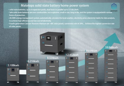 Matetops Solid State Home Battery