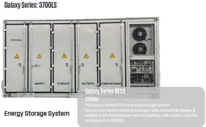Galaxy Container BESS