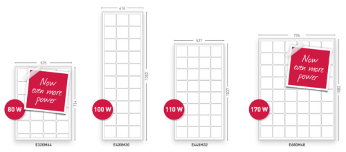 E-Series 80/100/110/170