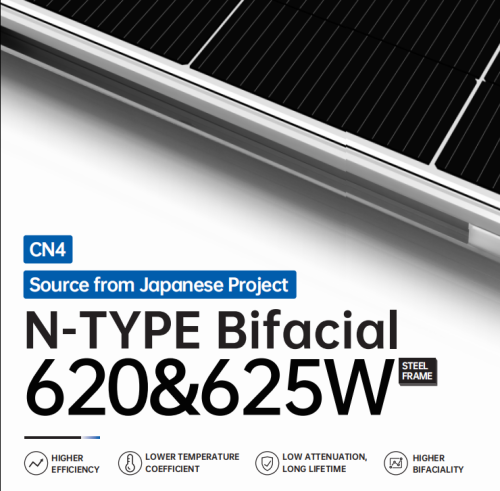 CN4-620&625W  Stock Module Promotion Price