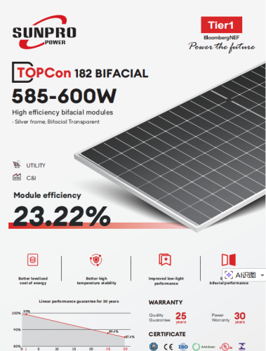 SPDG(585-600w)-N144M10 silver frame/full transparent /30mm