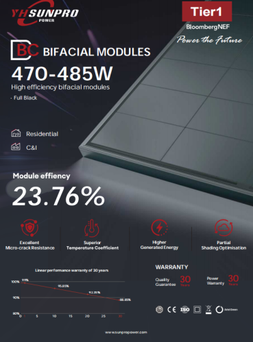 【BC】SPDG (470-485W) -BC108RL10 full black-30mm