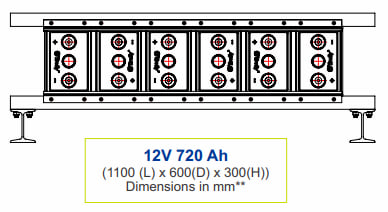 2V 720 Ah/1200Ah