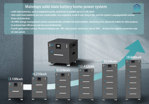 Matetops Solid State Home Battery