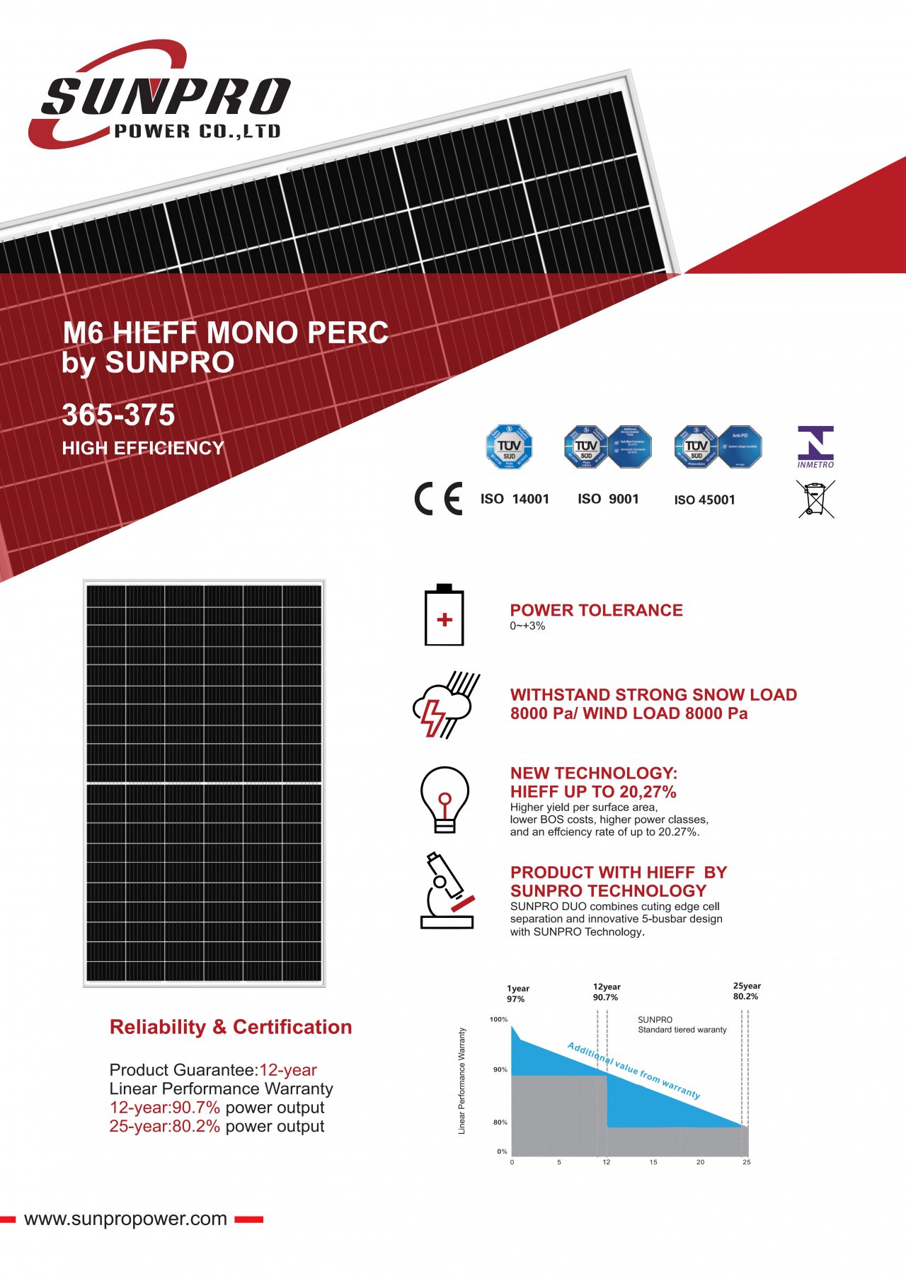 Sunpro Power Poly W W Cells Solar Panel Datasheet Enf Panel Directory