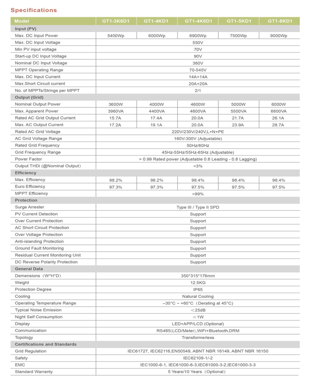 Livoltek Power | Single Phase 3~6 kW | Solar Inverter Datasheet | ENF ...