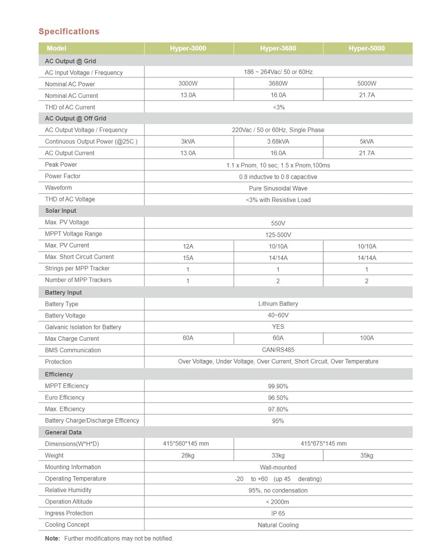 Livoltek Power | HYPER Series 3-5KW | Solar Inverter Datasheet | ENF ...