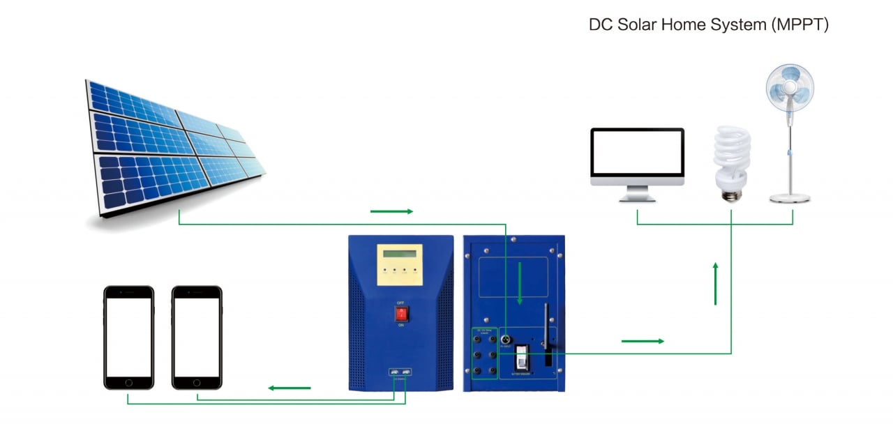 East Group | Hybrid Bi-Direction EA3KHD~EA5KHD | Solar Inverter ...