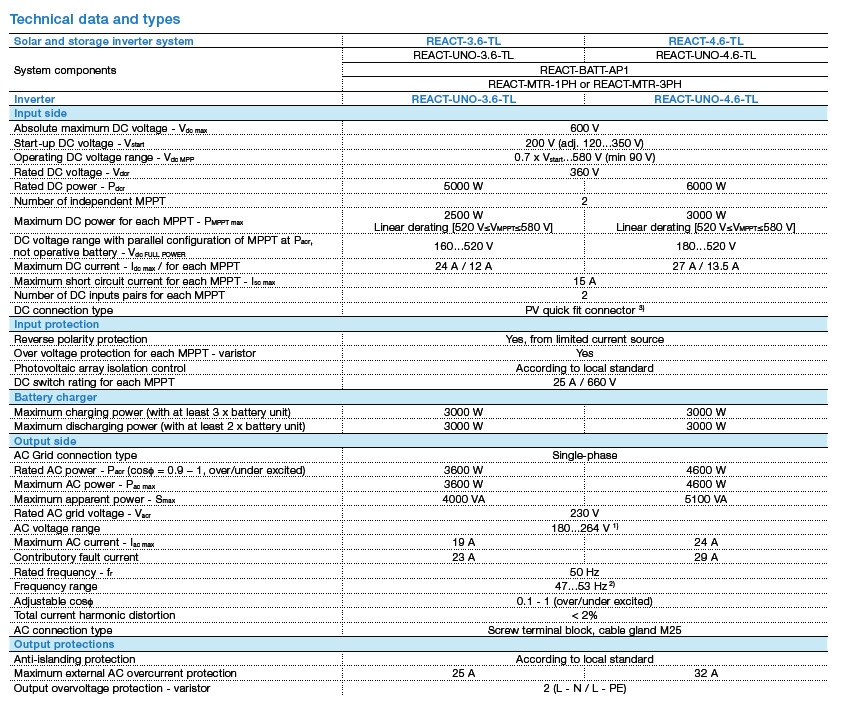 Abb Pte. Ltd. 