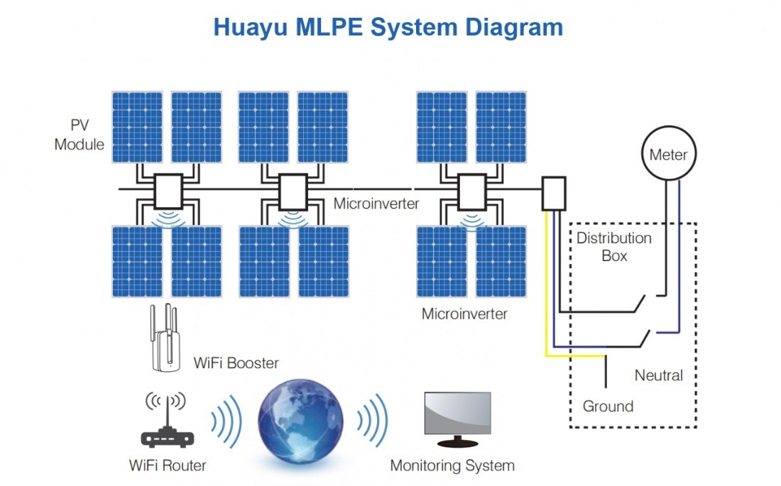 Huayu New Energy Technologies, HY-600/800/1000-Plus