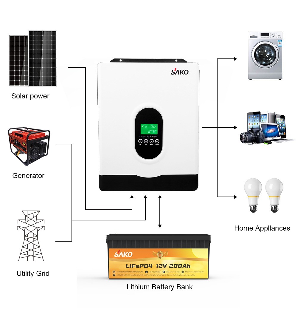 Sako Solar | SAKO ISUN 1KW-3KW Off Grid pwm Solar inverter | Solar ...