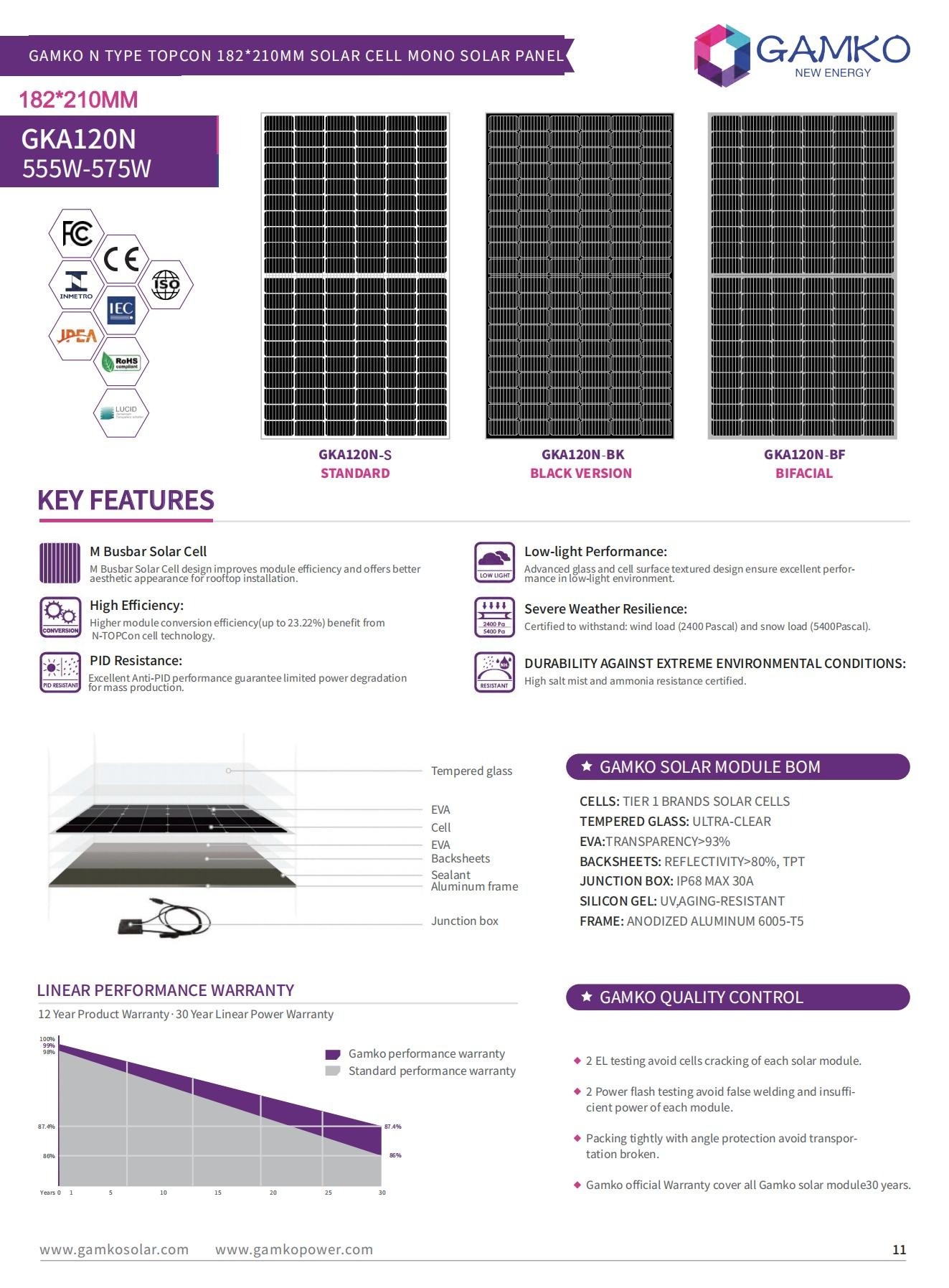楽天 Gamko Panel Solar | 570-590W GKA120N-PRO | Energy New その他