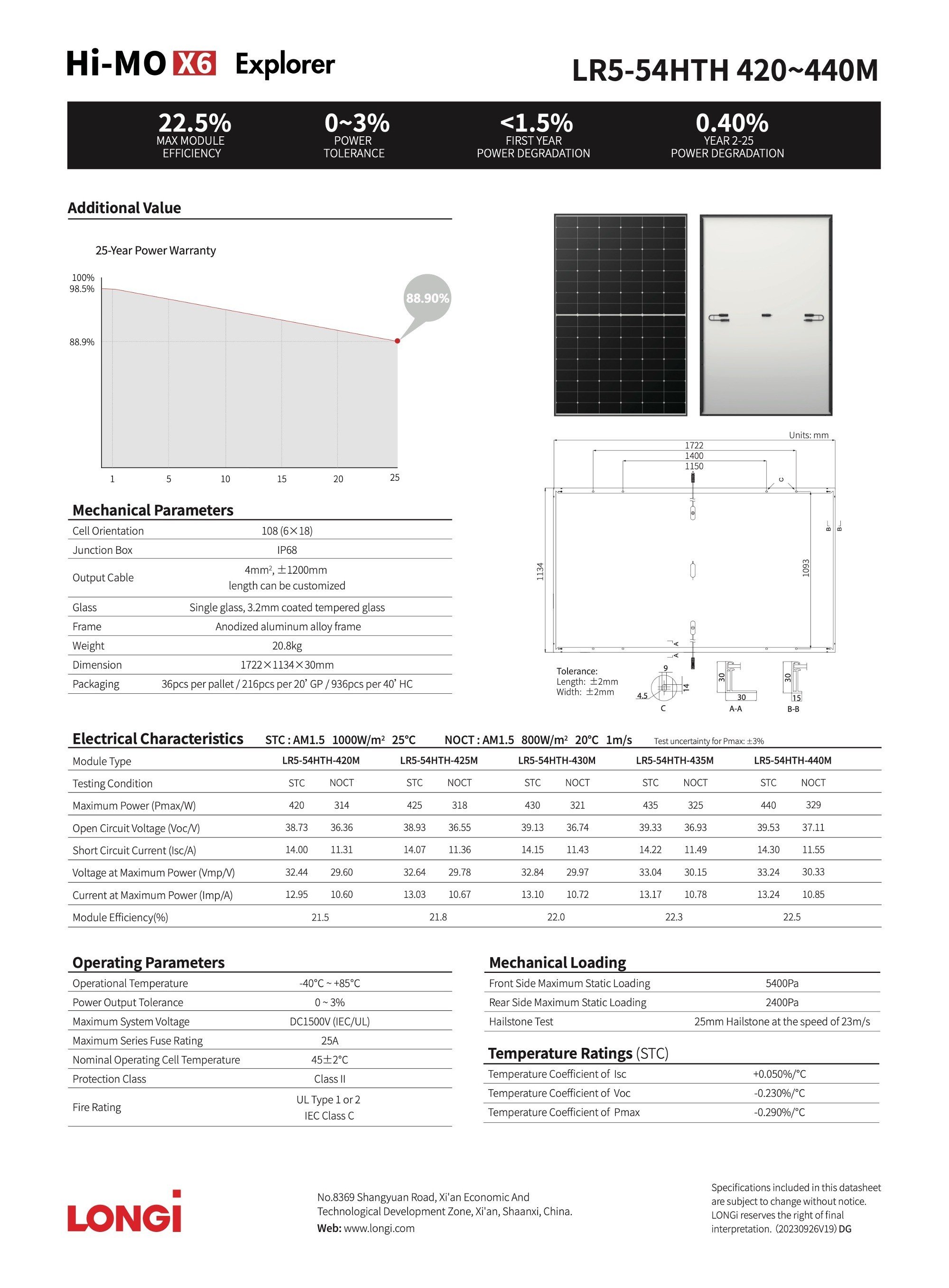 Raylyst Solar | Hi-MO X6 Explorer LR5-54HTH 420-440M HPBC