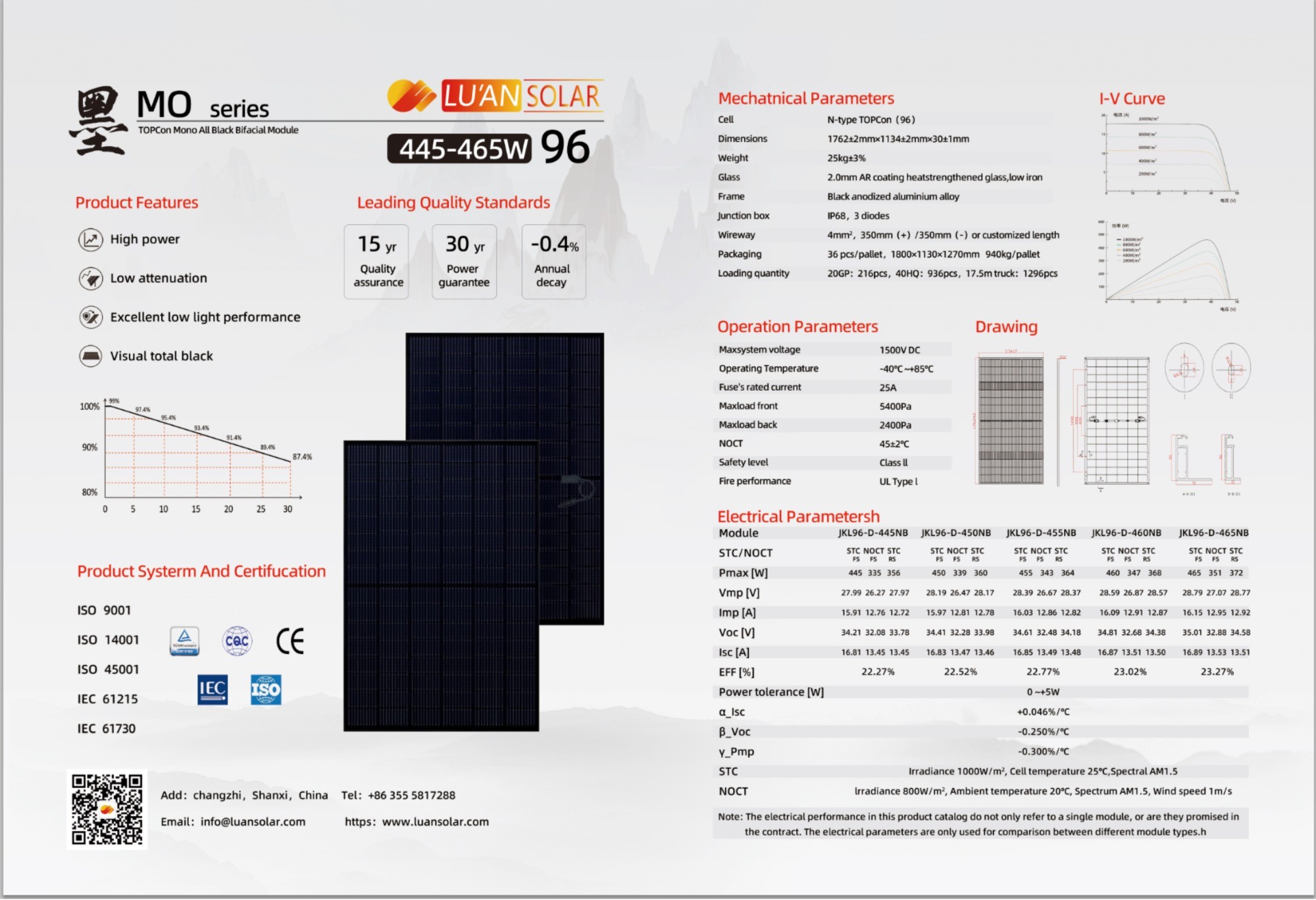 Lu'an Solar | ZHU JKL132-C-(690-710)NB | Solar Panel Datasheet